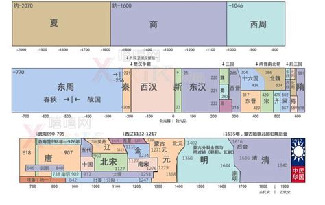 歷史演變